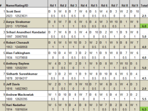 2nd Invitational Final